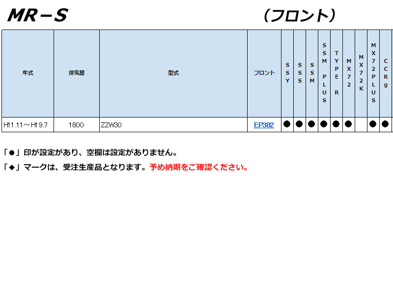 [ENDLESS×MX72]ZZW30 MR-S用エンドレスブレーキパッド［ローター攻撃性の低減］_画像2