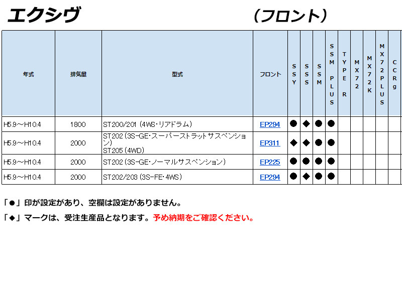 [ENDLESS×SSM_PLUS]T200系 コロナエクシヴ用エンドレスブレーキパッド［超低ダスト＆制動力UP］_画像2