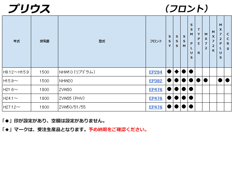 [ENDLESS×CC-Rg]プリウス【フロント】用エンドレスブレーキパッド［玄人向けブレーキパッド］_画像2