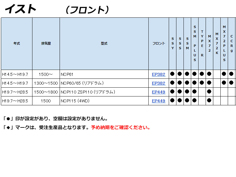 [ENDLESS×SSM_PLUS]イスト(H14.5～H28.5)用エンドレスブレーキパッド［超低ダスト＆制動力UP］_画像2