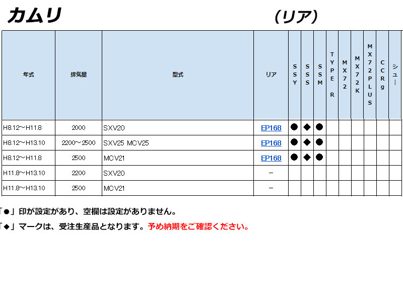 [ENDLESS×SSM_PLUS]XV2#型 カムリ(H8.12～13.10)用エンドレスブレーキパッド［超低ダスト＆制動力UP］_画像3