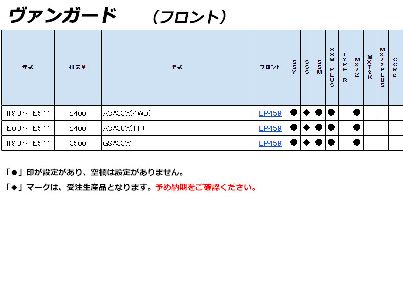 [ENDLESS×SSM_PLUS]ヴァンガード(H19.8～H25.11)用エンドレスブレーキパッド［超低ダスト＆制動力UP］_画像2