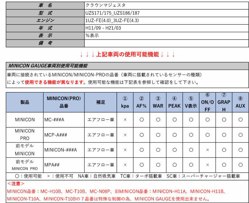 [シエクル×ミニコンゲージ]UZS171_UZS175_UZS186_UZS187 クラウンマジェスタ(H11/09 - H21/03)用フルカラーOELマルチゲージ[MCG-UT1]_画像2