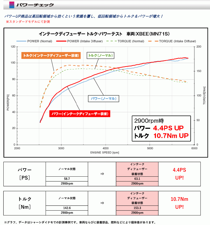 [シエクル_ID]HA12S アルトワークス(F6A_Turbo_H10/10ーH12/12)用スタンダードインテークディフューザー(純正エアクリーナー用)[ID-SA]_画像4