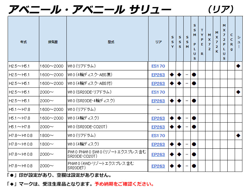 [ENDLESS×SSM_PLUS]W10系 アベニール・アベニール サリュー【リア】用エンドレスブレーキパッド［超低ダスト＆制動力UP］_画像2