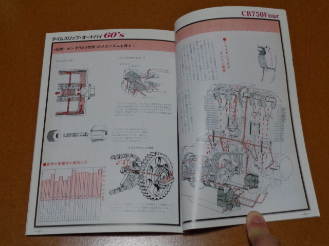 CB750 FOUR、CB750 K、Z1。検 CB 400 500 550 750 900 1100 F R Z2 Z750 RS FX GP Z1-R Z1000 J R MKⅡ カワサキ ホンダ 空冷 4気筒 旧車_画像5