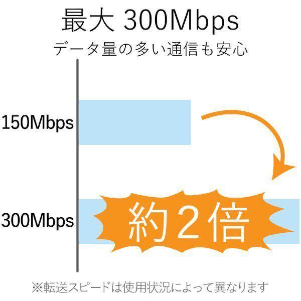 エレコム ELECOM WDC-300SU2SBK [無線LAN子機 11n/g/b 300Mbps USB2.0用 ブラック]　未使用品　《送料無料》_画像3