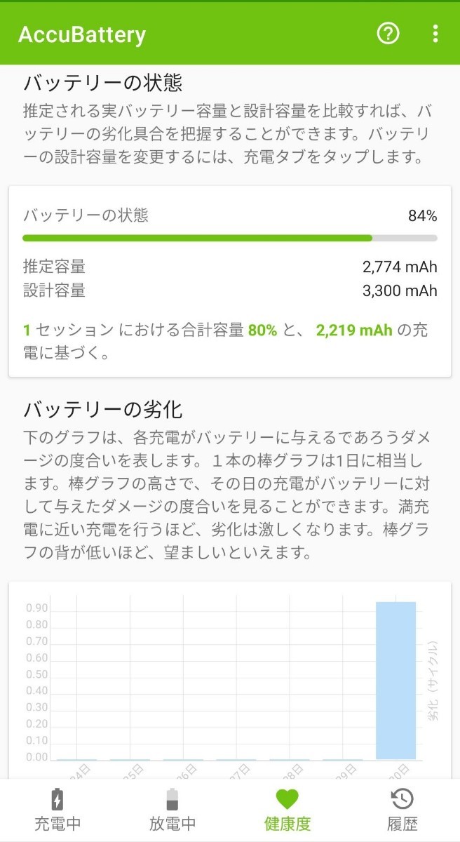 OnePlus5T SIMフリー 6GB/64GB【美品】