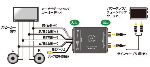 【正規品★即納】オーディオテクニカ AT-HLC130 ハイロー コンバーター(2ch用)■定格入力50W×2ch■スピーカー出力を RCAライン出力に変換_画像2