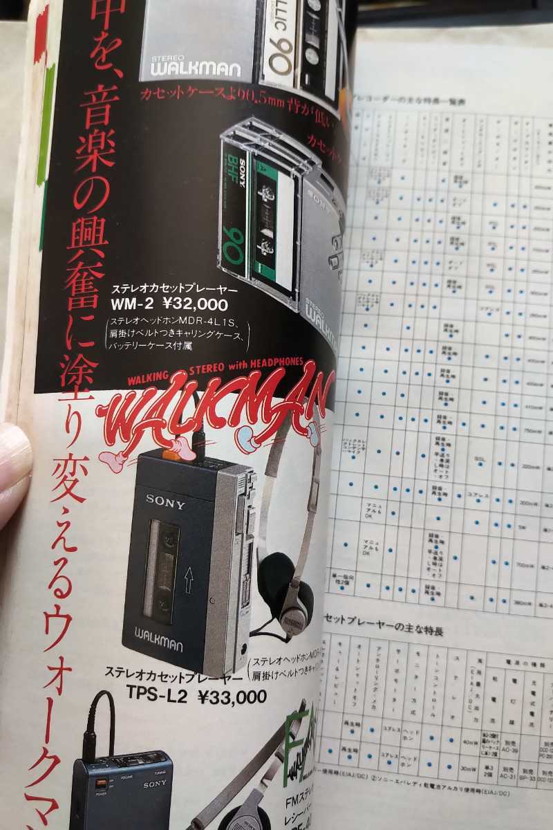 SONY commodity. book mark 37 Special approximately point sama for 1981 year version Sony product. valuable . materials Walkman tolinito long BCL radio 