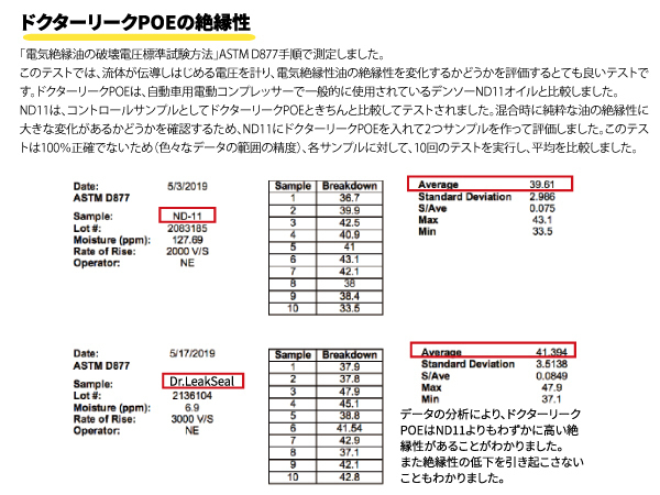 リークラボジャパン ドクターリーク POE 蛍光剤 潤滑油入り 漏れ止め剤 1本 50g R134a HV/EV車専用 日本製 Dr.LeakPOE LL-DR1/P_画像4