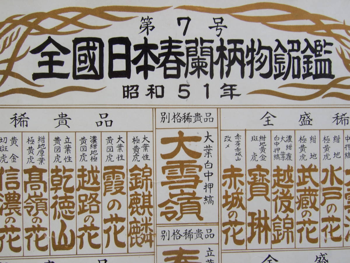 第7号 昭和51年 1976年 全國日本春蘭花物銘鑑 /柄物銘鑑 全國日本春蘭連合会 番付表 ２枚_画像6