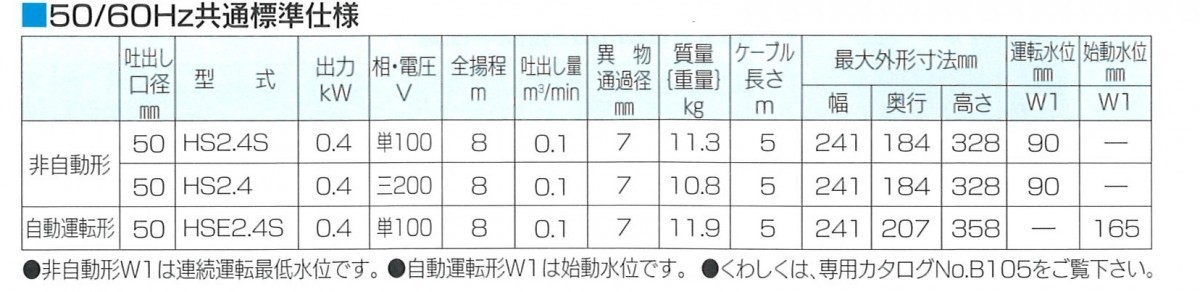 水中ポンプ ツルミポンプ HS2.4 非自動型 200V ハイスピンポンプ_画像3