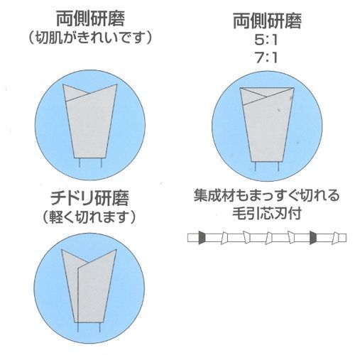 ツムラ チップソー 木工合板用 190x1.6 x48 両側 兼用_画像2