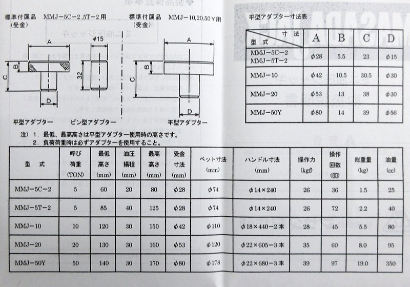 供え マサダ製作所 ミニオイルジャッキ 10TON MMJ10 dethronedbeats.com 供え マサダ製作所 ミニオイルジャッキ 10TON MMJ10 dethronedbeats.com
