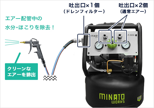 【売れてます】静音オイルレス型 エアーコンプレッサー (100V/タンク容量30L) CP-30Si 高性能エアフィルター付き仕様