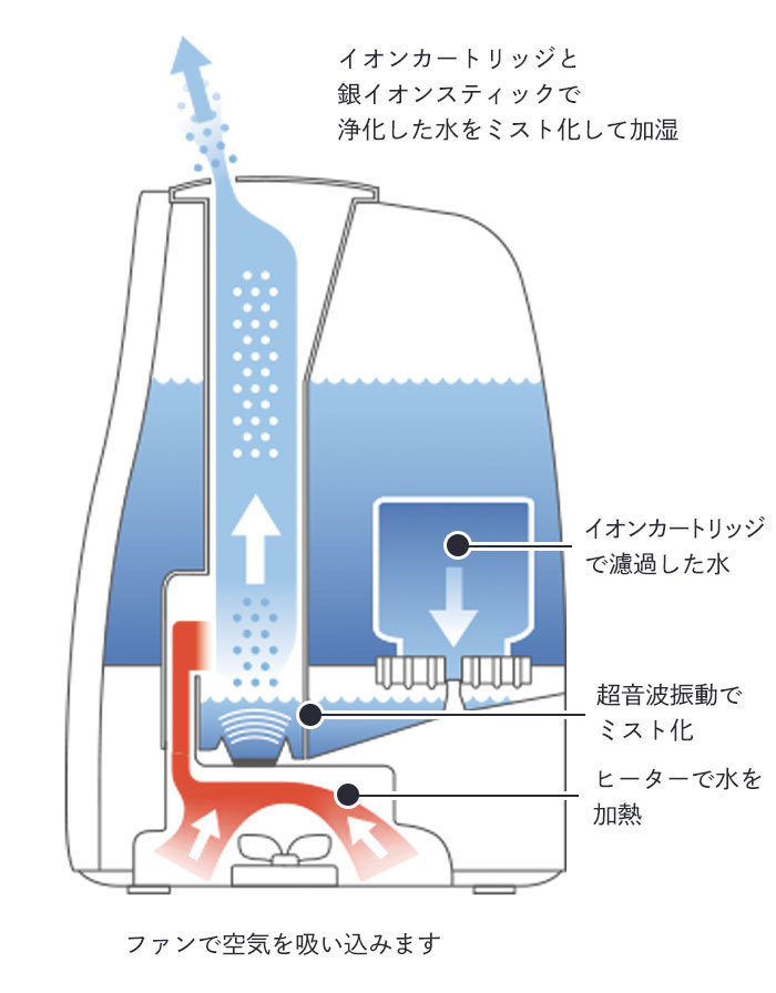 加湿器 自動湿度調節 ハイブリッド式加湿器 超音波 オフィス 5.5L 超音波加湿器 自動オフ マイクロミスト タッチパネル式 M5-MGKAK00046_画像4