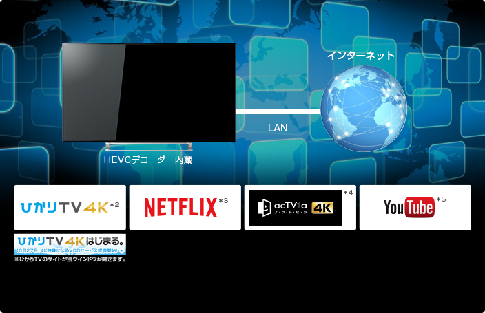 YouTube、NETFLIXなど見れるタイムシフトマシン対応4Kレグザ55インチテレビ　55J20X_画像2