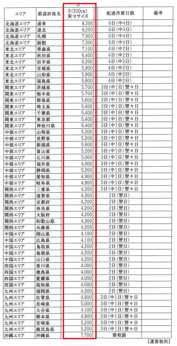 送料4000円～ 藤商事 P喰霊‐零‐ 葵上～あおいのうえ～FS 設定付 パチンコ 盤面 & 前扉ユニット　アニメ タイアップ機 実機 美少女 ライト_全国送料一覧【送料のみ別途消費税要】