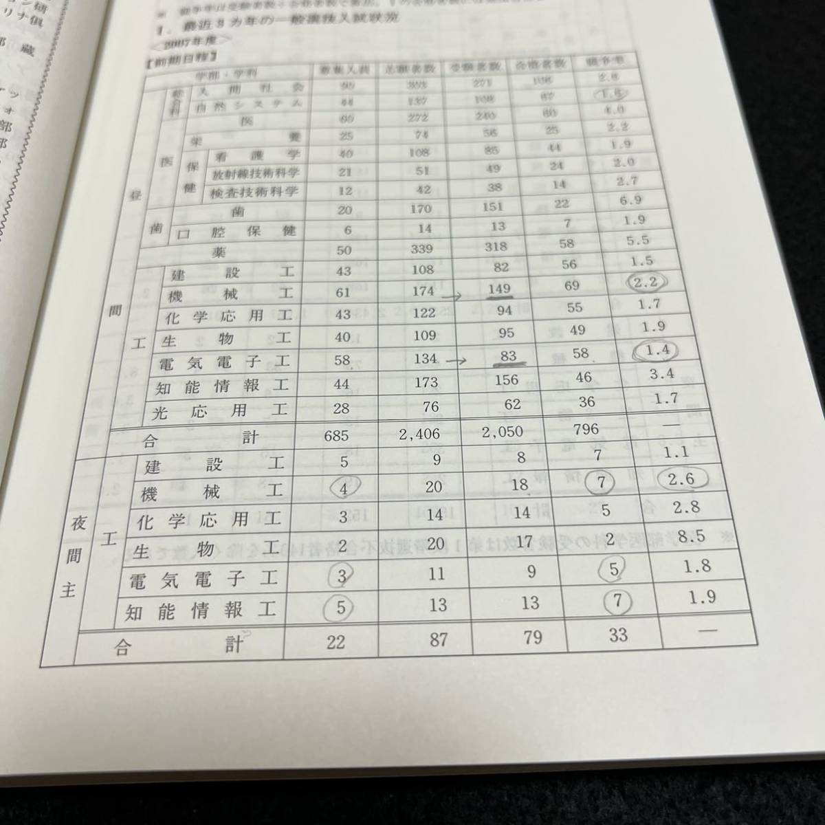 翌日発送】 赤本 徳島大学 医学部 2005年~2019年 15年分 holdmeback.com