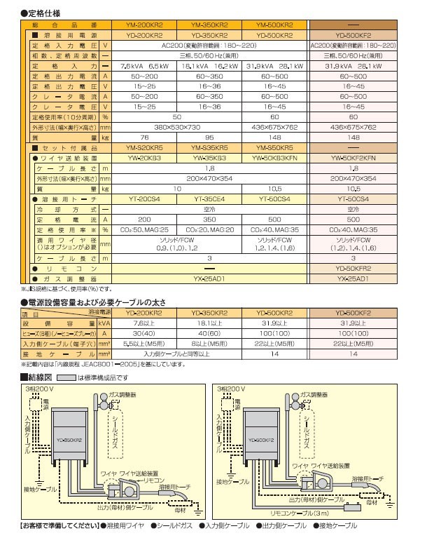 50000-153 半自動溶接機 YM-350KR2 10m延長線付き サイリスタ 50000-153 半自動溶接機 YM-350KR2 10m延長線付き サイリスタ