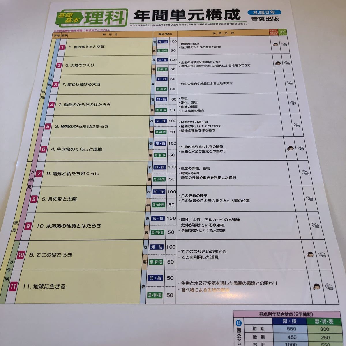 Y23.487 理科A 6年生 ドリル テスト プリント 予習復習 国語 Y23.487 理科A 6年生 ドリル テスト プリント 予習復習 国語