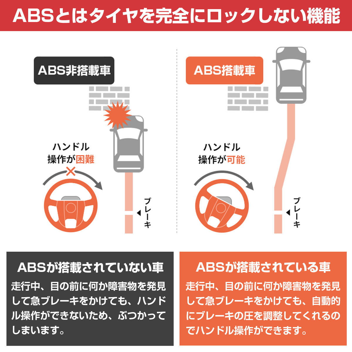 《警告灯》ABSセンサー ベンツ W209 CLK320 リア スピードセンサー 左右set 2035401317 2035401417 ブレーキ パルス_画像5