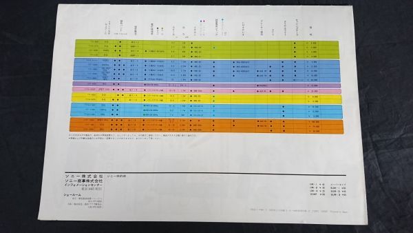 『SONY(ソニー) SOLID STATE RADIO 総合カタログ 1973年2月』スカイセンサー(ICF-5500/ICF-5400)/CRF-5090/CRF-200/CRF-230B/ICF-5300 他_画像9