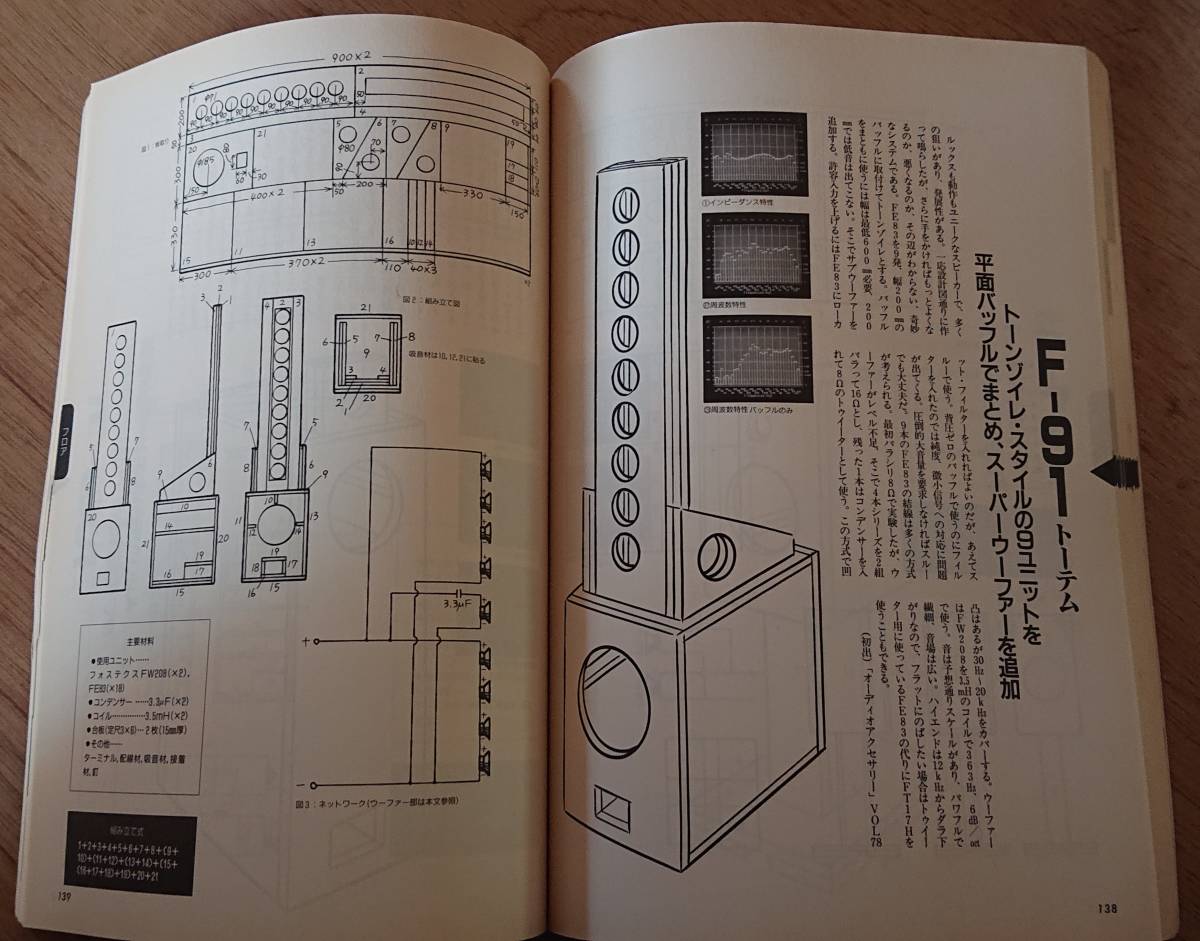 F-91 トーテム 長岡鉄男氏設計 雑誌社制作のオリジナル レア 自作_画像9