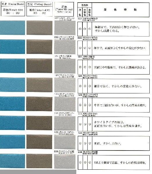 レタンPG80 123 メタリックニューメークホワイト 容量0.9kg_画像4