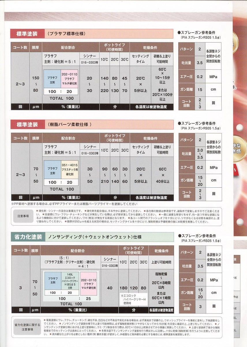 ウレタンプラサフ　　クライマックス ホワイト 主剤4kg　硬化剤0.9kgセット_画像3