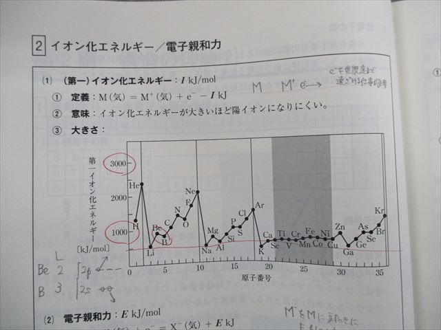 SH03-046 東進 トップレベル化学 PART1/2 Vol.1/2 テキスト通年セット