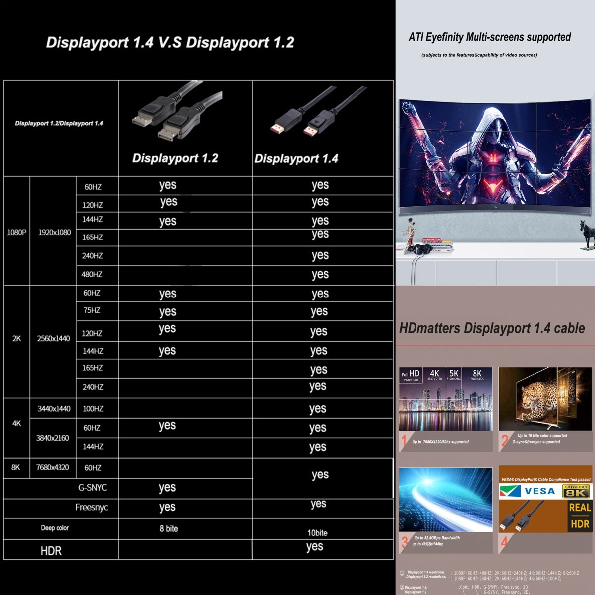 4K(3840ｘ2160)対応 Displayport ケーブル 2m DP1.2 ケーブル 対応 Ver1.2 フルハイビジョン 3D_画像6