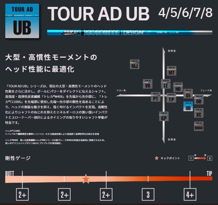 グラファイトデザイン TOUR AD UB 6X 新品 ツアーAD 各種スリーブ装着