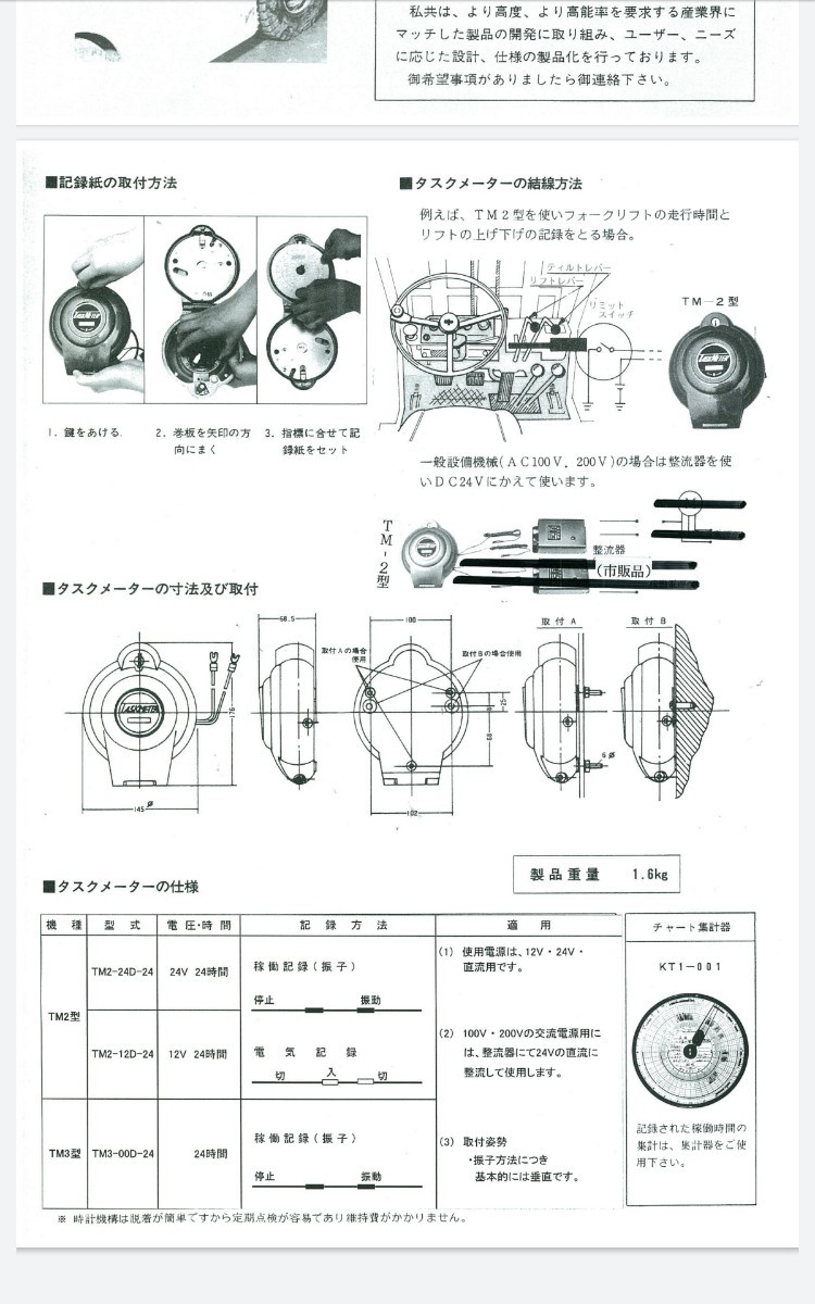 タスクメーター トーヨー