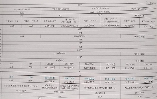 AZ-WAGON　(MD11S, MD21S)　車体カタログ　1999年3月　※ホチキス錆、表紙汚れあり　古本・即決・送料無料　管理№ 4521d_画像8