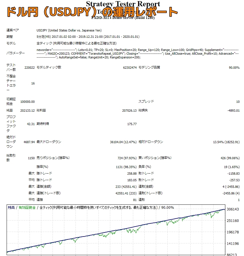 リピート系FX自動売買「虎の子リピート」 MT4 EA FX 全通貨対応 リピート系FX自動売買「虎の子リピート」 MT4 EA FX 全通貨対応