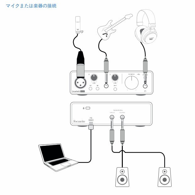 Focusrite Scarlett Solo Studio Pack (3rd Gen) USBオーディオ