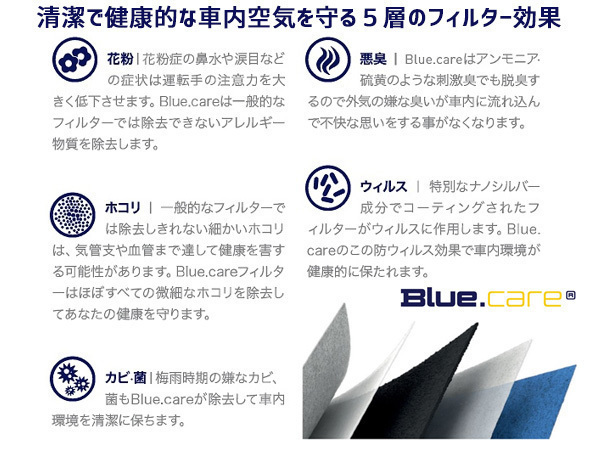 【エアコンフィルター】 ベンツ BENZ W212 E300 212054C 活性炭強化 ヘングスト ブルーケア HENGST BLUE CARE 輸入車_画像3