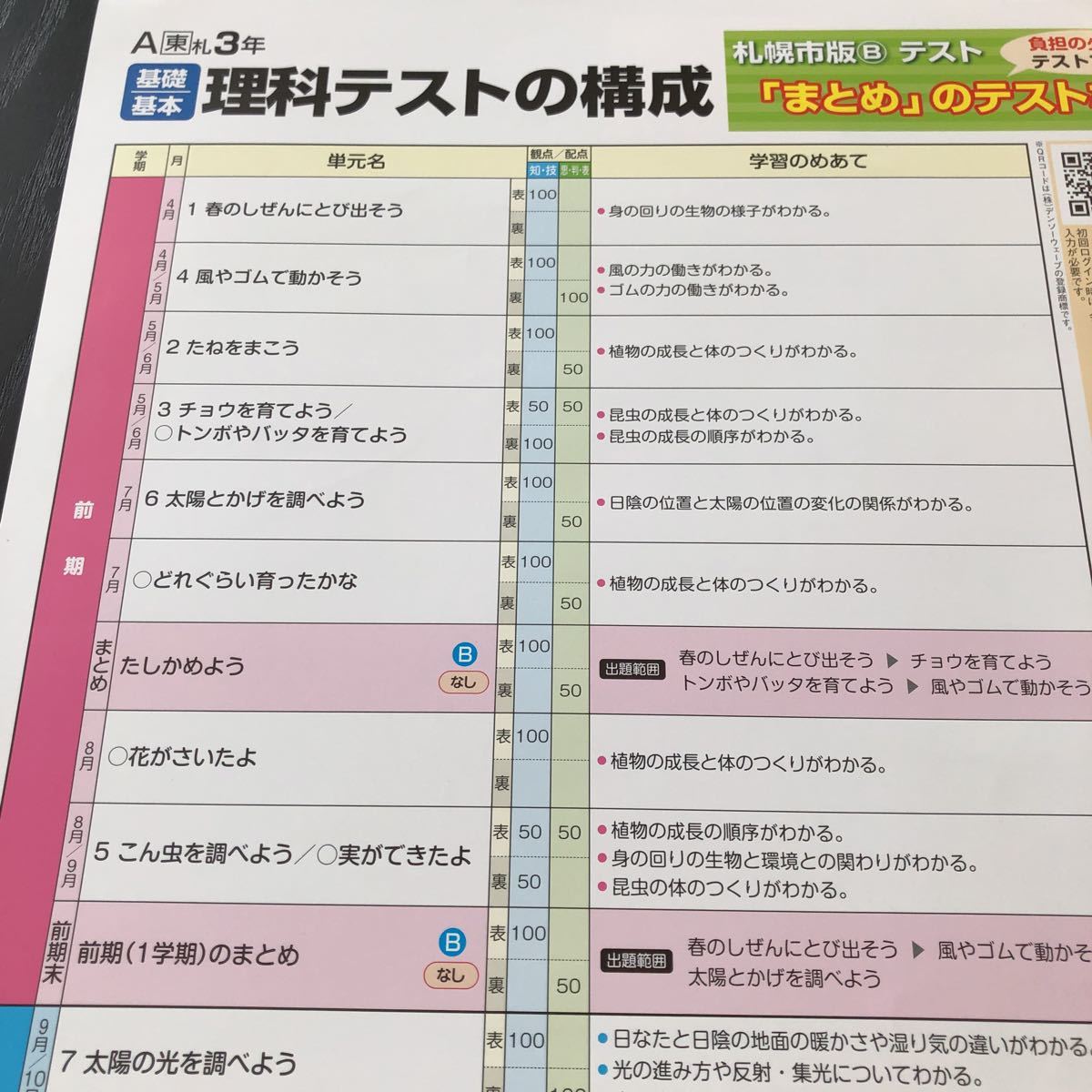 コ65 非売品 基礎基本理科A 3年生 学習 問題集 ドリル 小学 算数 テキスト テスト用紙 2学期制 文章問題 札幌 家庭学習 文溪堂 テキスト_画像2