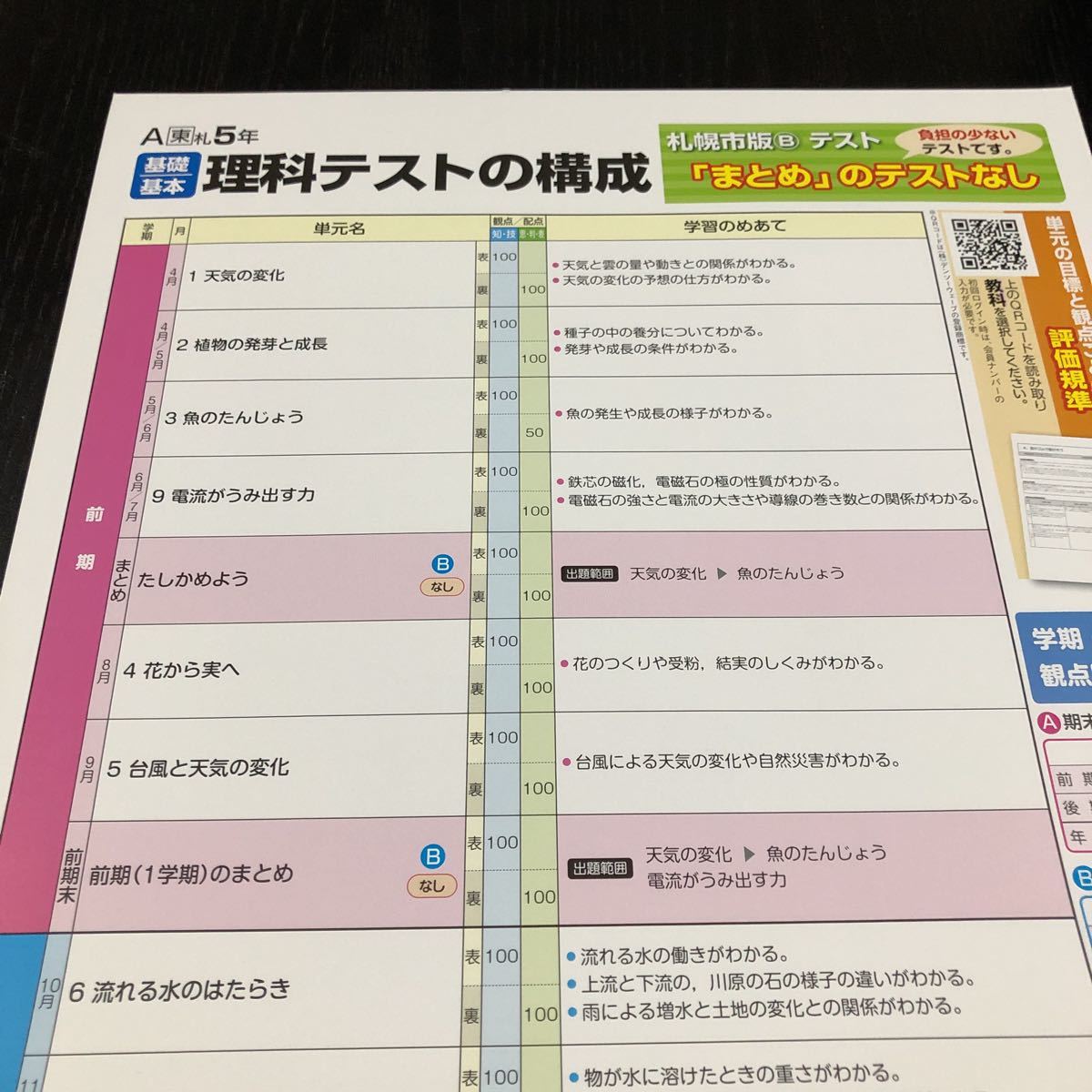 シ92 非売品 基礎基本理科Aプラス 5年生 学習 問題集 ドリル 小学 テキスト テスト用紙 前期 文章問題 家庭学習 2学期制 文溪堂 実験 _画像2