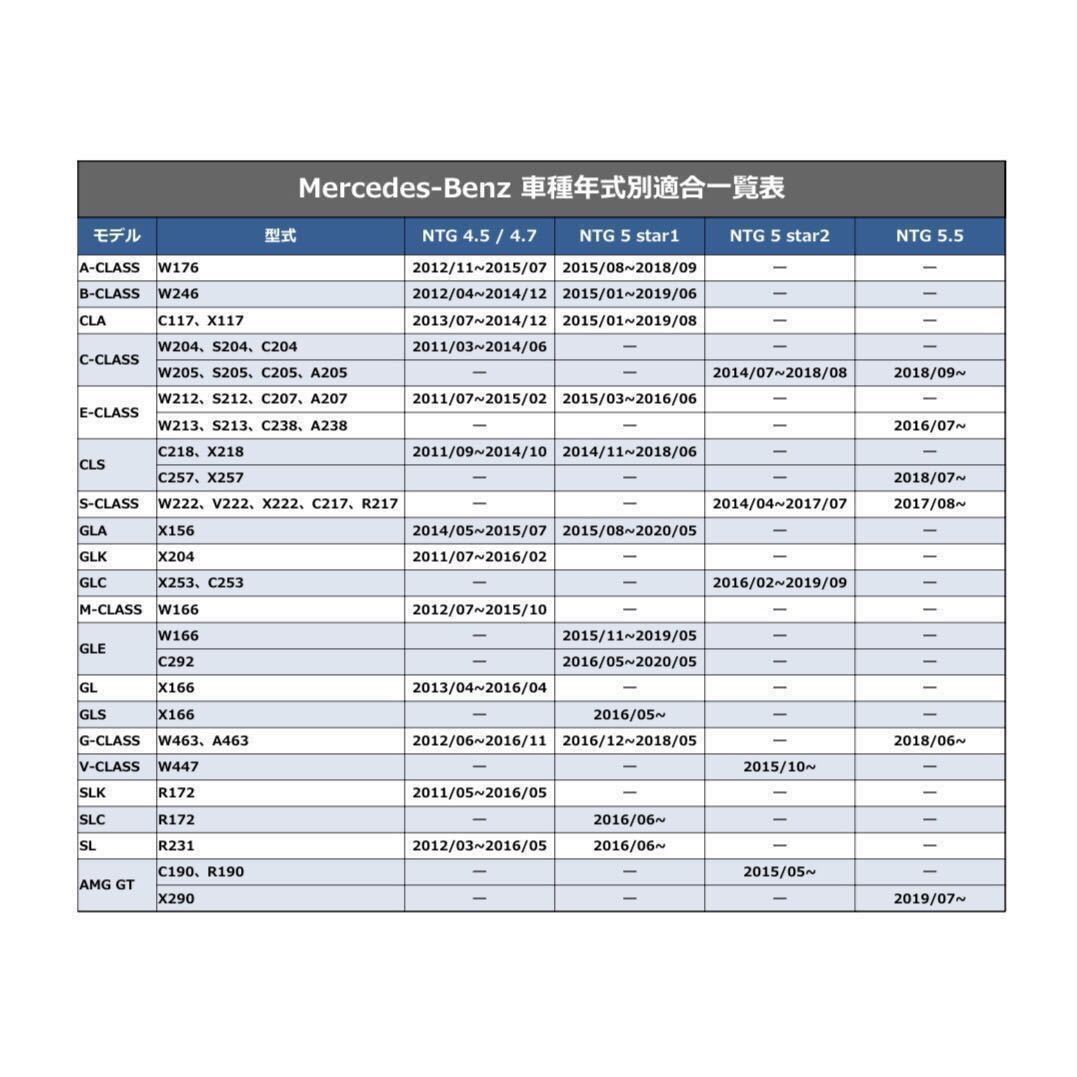 ☆最新版☆メルセデスベンツ TV/DVD/ナビ UNLOCK テレビキャンセラー