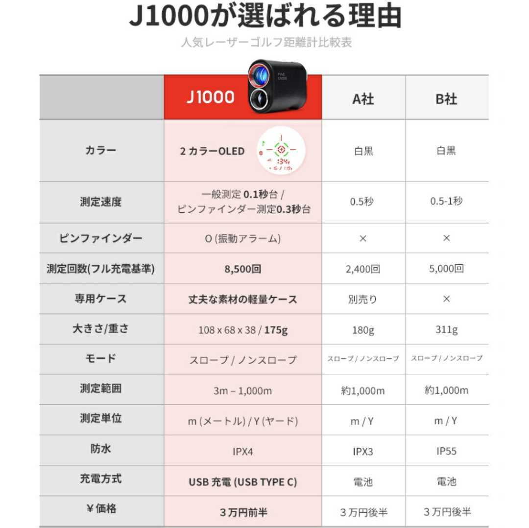 ゴルフレーザー距離計 ファインキャディ J1000 白 新品 送料無料直送