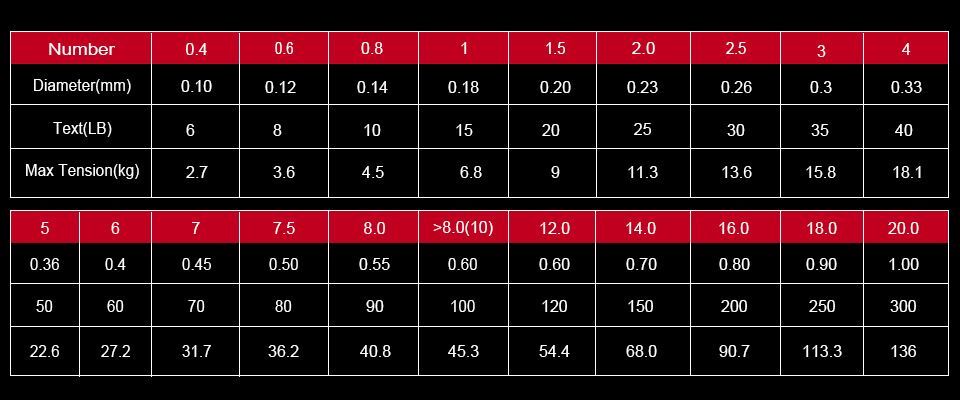 2個同梱は送料300円が目安！ 5色マルチ (39) PE1号・4編・300m・シーバス・ジギング・船・ルアー・エギング・真鯛・タイラバ・根魚・青物_画像3