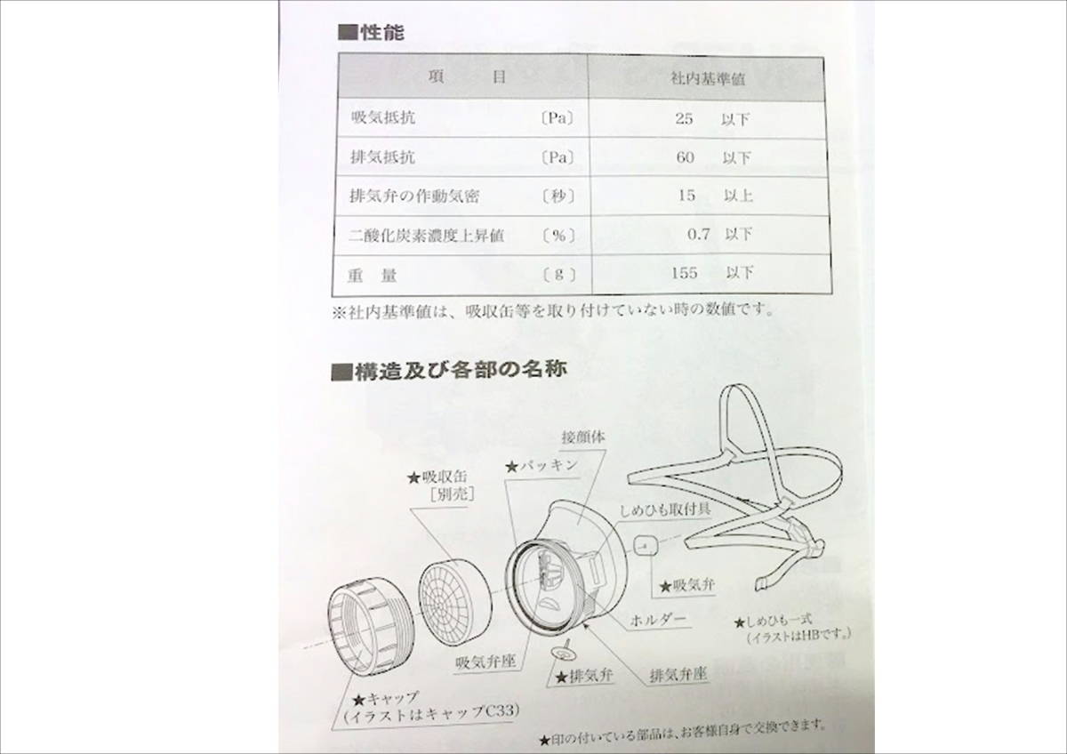 (在庫あり)重松　防毒マスク　ＧＭ－７６Ｓ　吸収缶　ペイントメイト　セット　　自動車　鈑金　塗装　送料無料_画像8