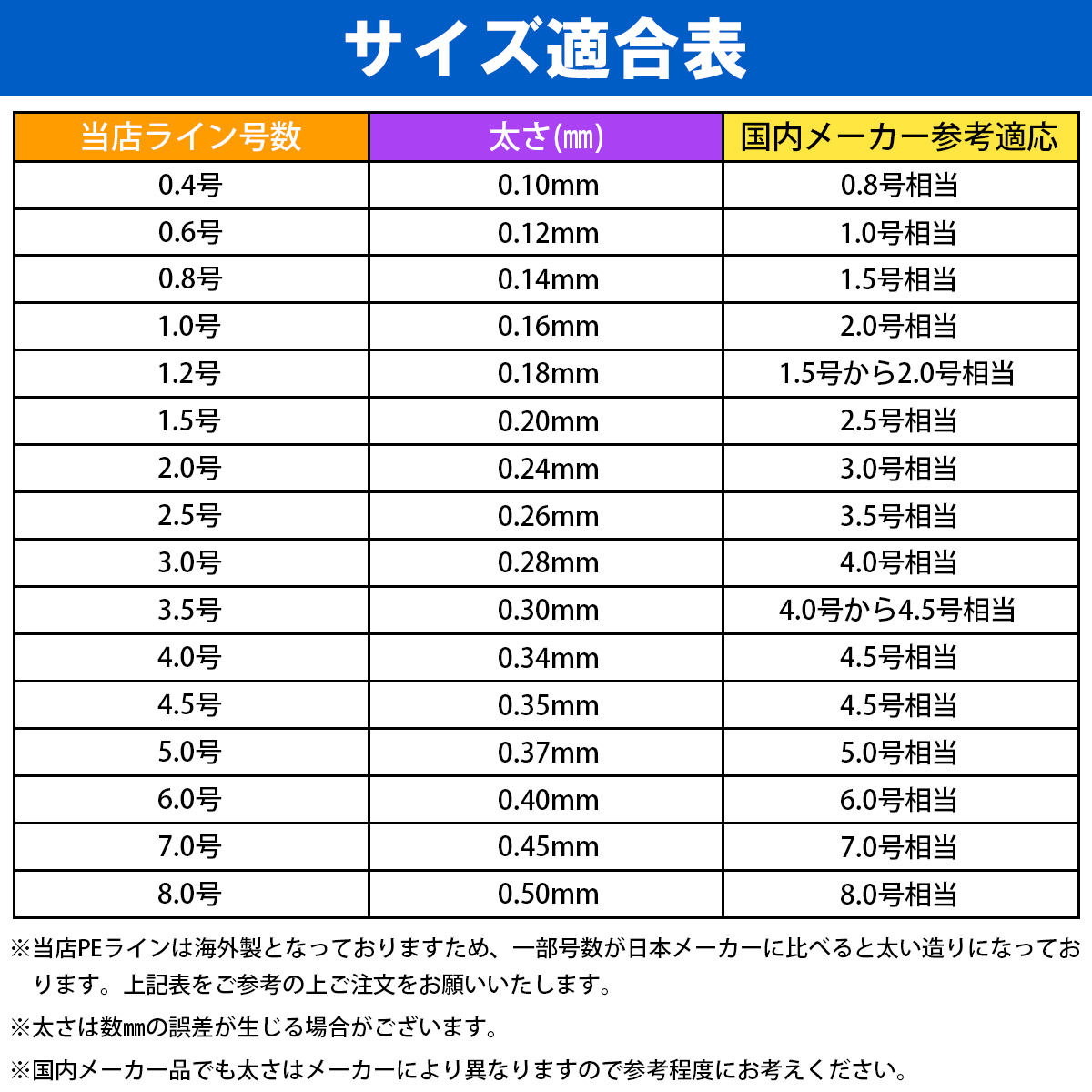 500m PEライン 6.0号/60lb 4編 黄色/イエロー 投げ釣り 船釣り エギング ジギング タイラバ 船 深海 ルアー シーバス 釣り糸 リールの画像7