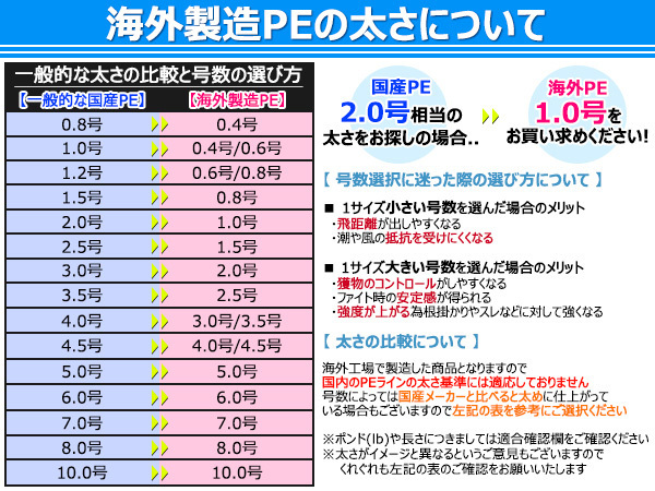 100m PEライン 3.0号/16lb 9編 投げ釣り 船釣り エギング ジギング タイラバ 船 深海 ルアー シーバス 釣り糸 リール_画像2