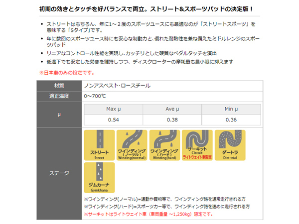 ストーリア M101S 01/12～04/08 CZ ブレーキパッド フロント DIXCEL ディクセル S type 送料無料_画像2