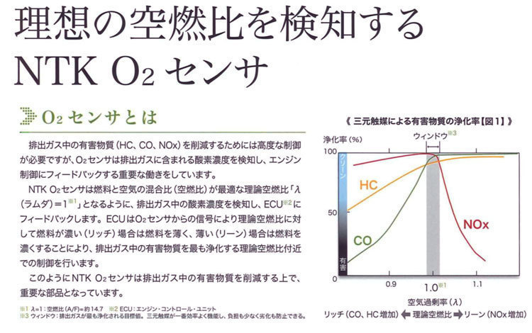 タント L350S L360S マックス L950S L960S O2センサー マフラ－側 リア側 NTK 日本特殊陶業_画像2