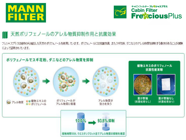 ポルシェ カイエン2(92A) 3.0 3.6 4.2 4.8 MANN製 高性能エアコンフィルター フレシャスプラス(3層フィルター) FP2847 1 95857221900_画像4